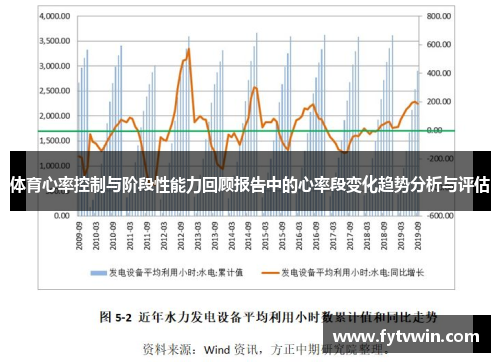 体育心率控制与阶段性能力回顾报告中的心率段变化趋势分析与评估