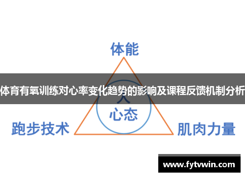 体育有氧训练对心率变化趋势的影响及课程反馈机制分析